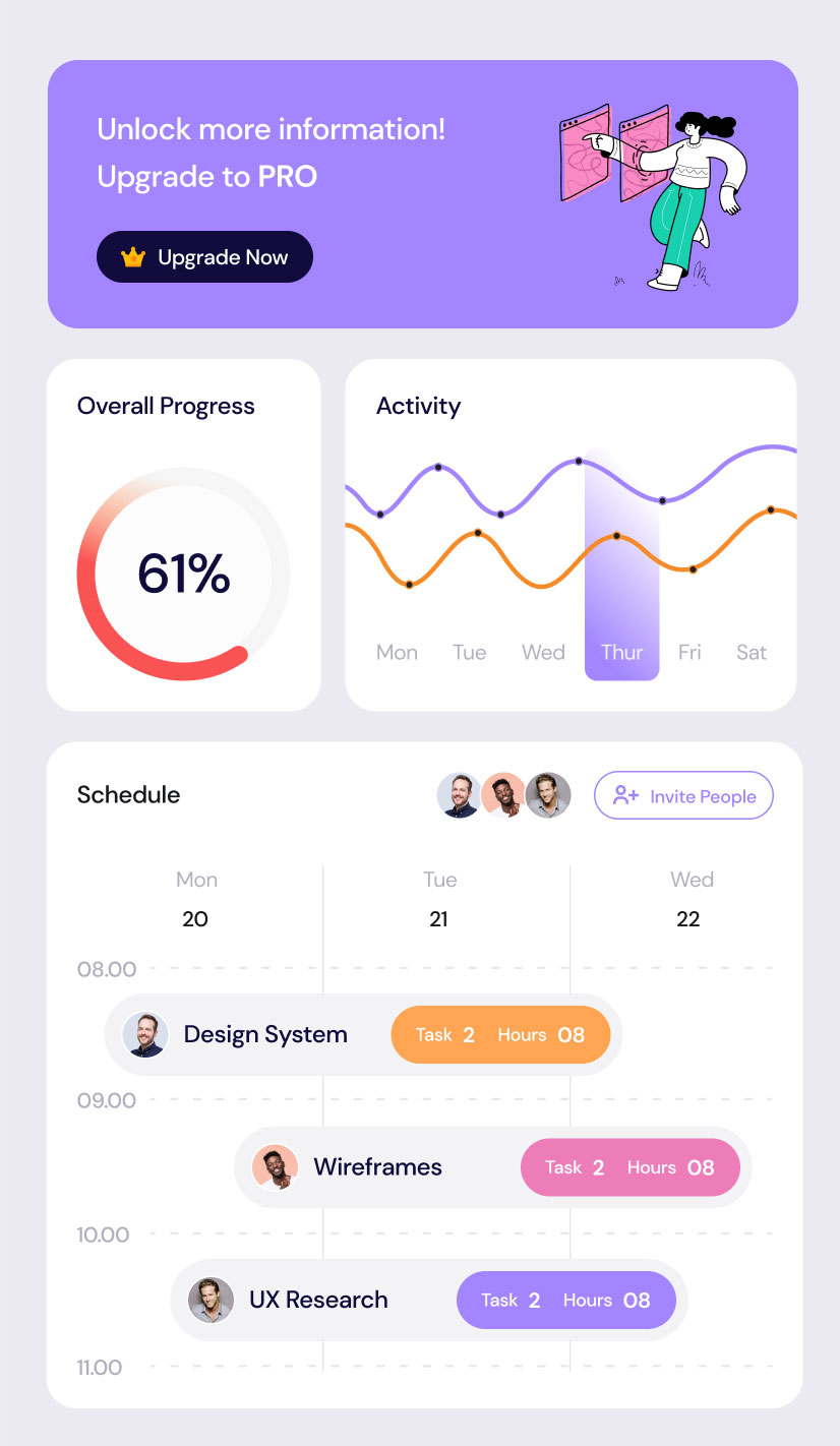 Prior work: collaboration dashboard